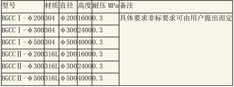 層析樹脂設備說明-4.jpg