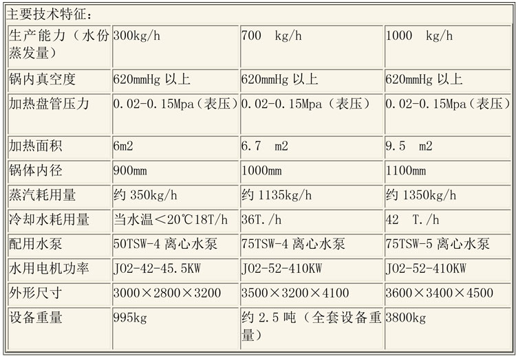 蒸發濃縮設備說明-19.jpg