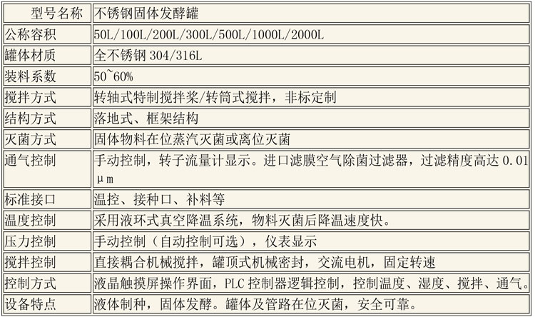 CIP清洗設備及發酵設備說明-10.jpg