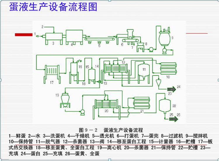 蛋液生產線設備-1.jpg